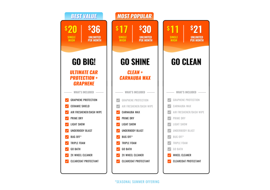 701, 702, 703 - Wash Services