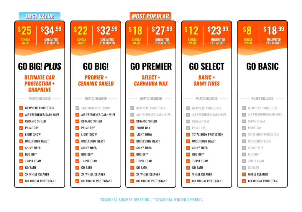 Copperas Cove - wash packs