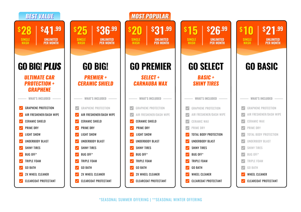 Austin Core - wash packs