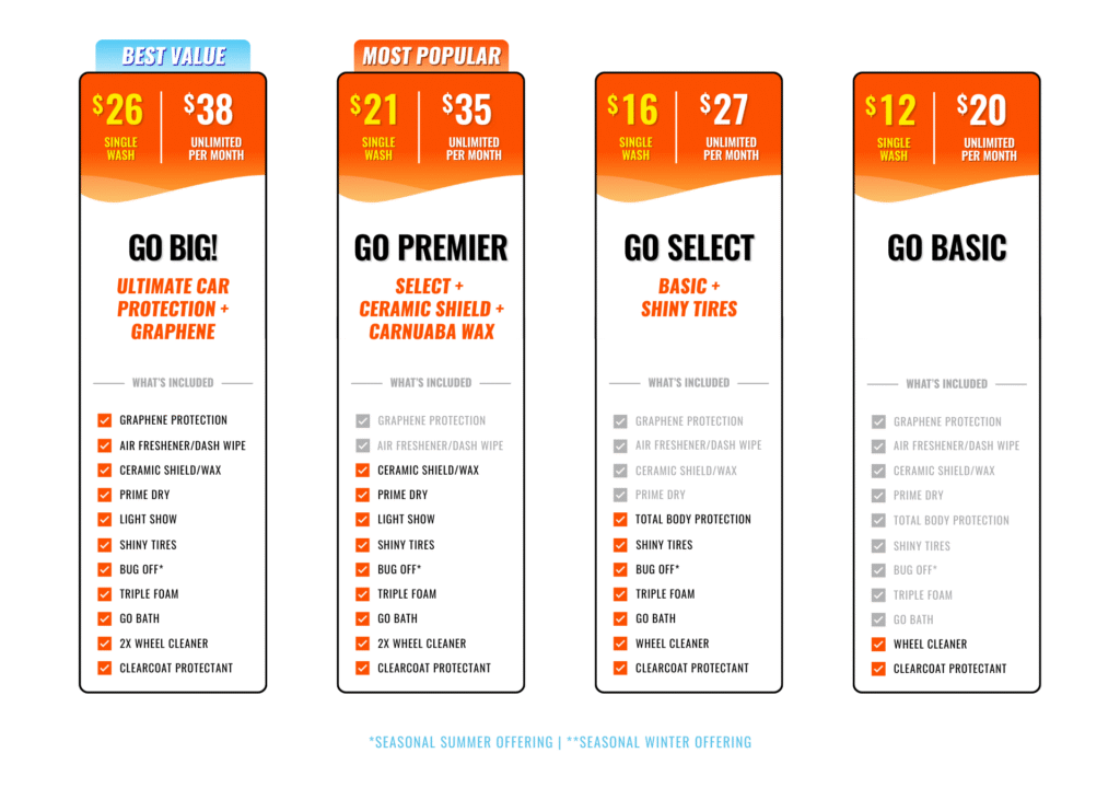 California - 4 wash pack no tax