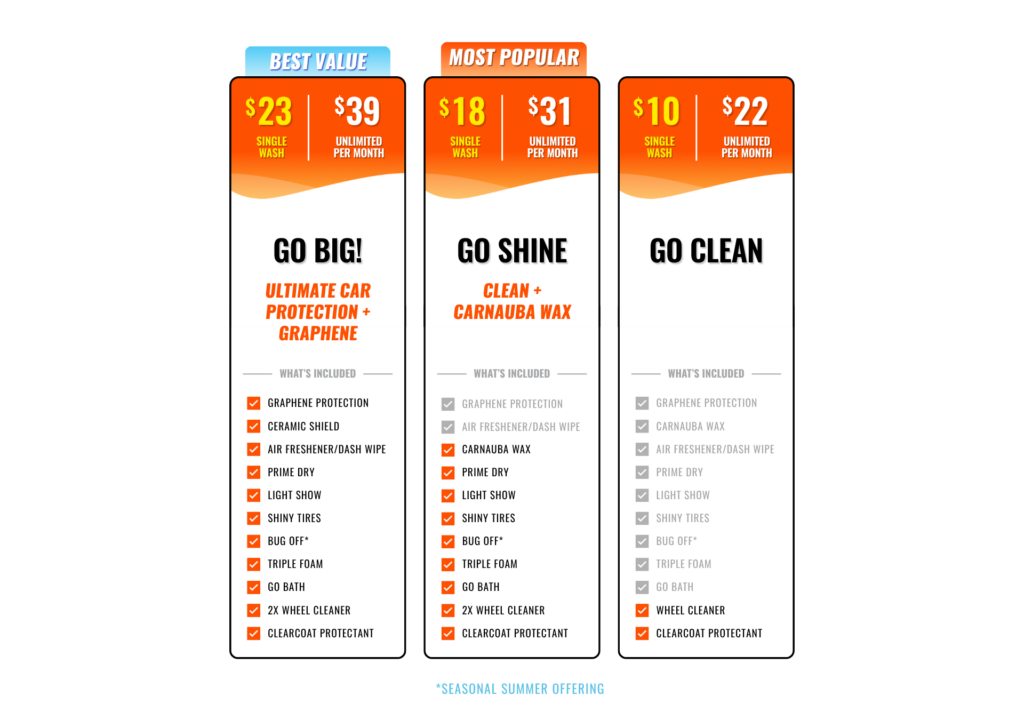 Las Vegas - Wash Services