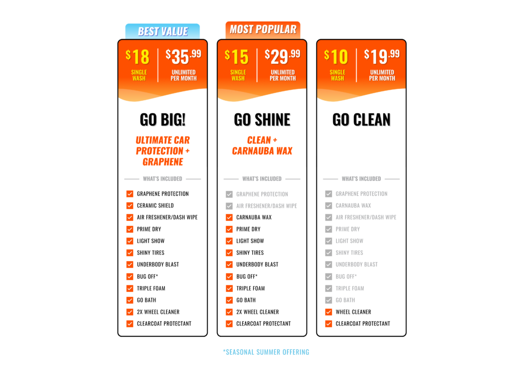 Ross Ln - Location Pricing