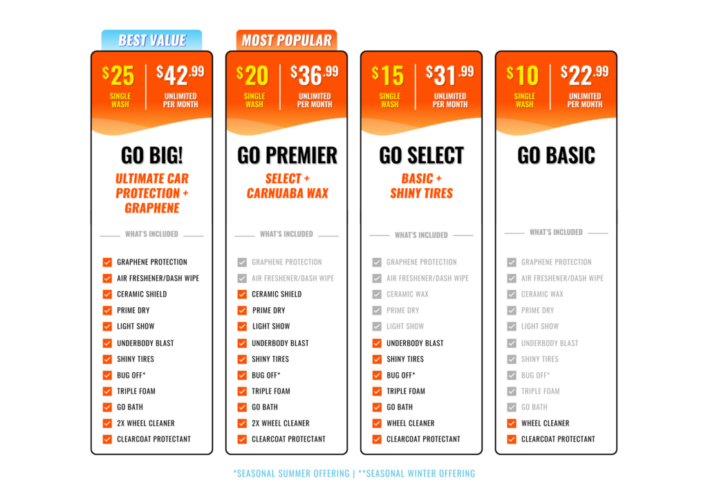 SA Wash Packs - WITH Services