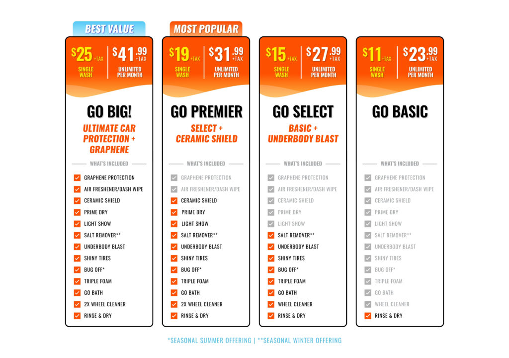 SYR – Wash Packs – 4/28/26