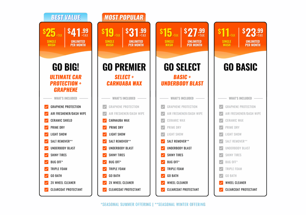 GO Wash Packages - SYR
