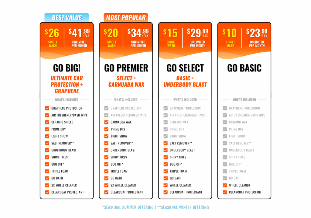 Kansas NE Carwash Pricing